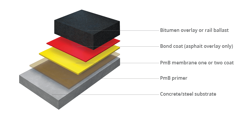 Britdex