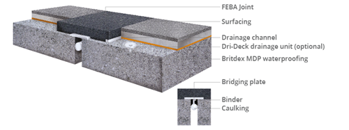 Fibergrate