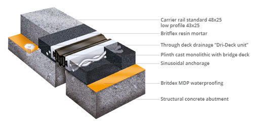 Fibergrate